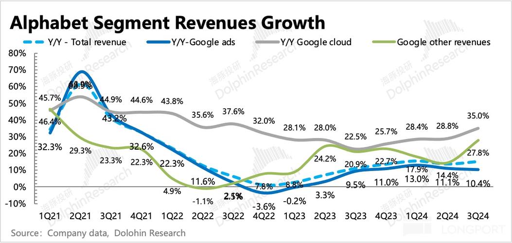 2024出海品牌Google-Extended优化效果对比柱状图