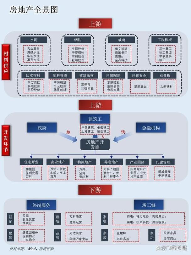小产权房占有事实证据链示意图