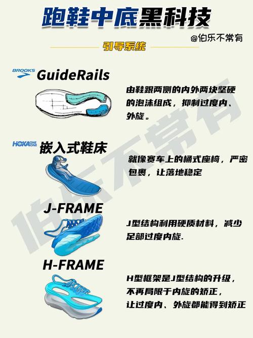 运动鞋中底EVA和TPU材质对比示意图