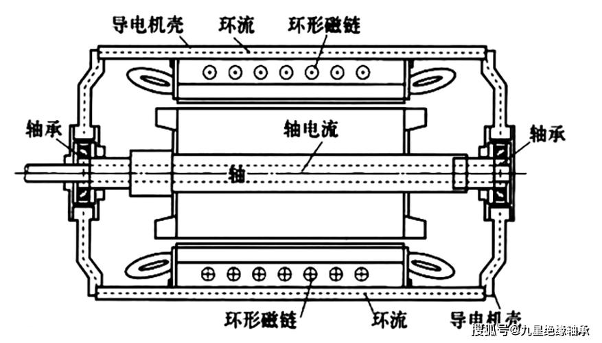 变频电机绕组绝缘结构图