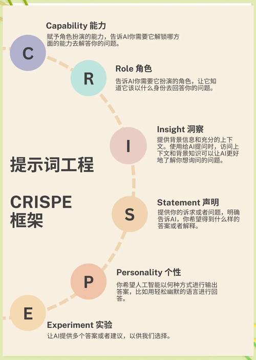 批量内容生产模块化提示词框架图