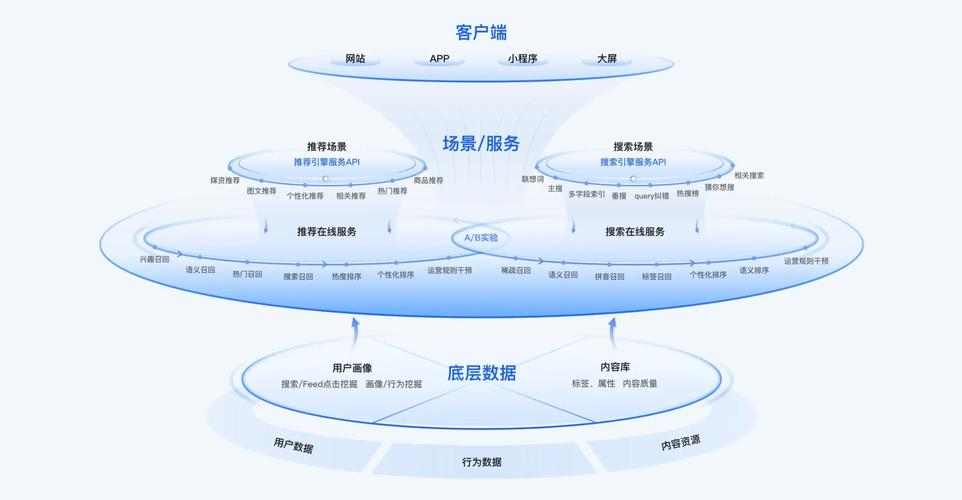 AI搜索引擎推荐机制示意图