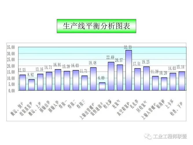 机加工生产线瓶颈工序平衡甘特图