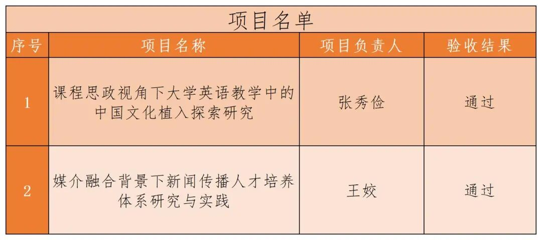 打造高效学习场的三个核心抓手