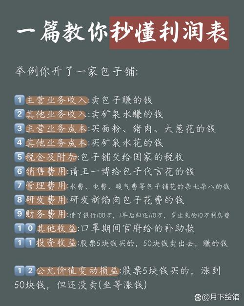 改一点，就能省出几十万的利润