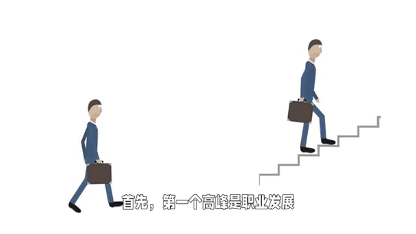 个人职业潜力动态变化曲线示例