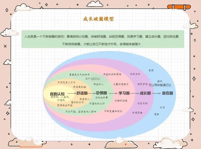 普通人怎么完成自己的升学认知迭代