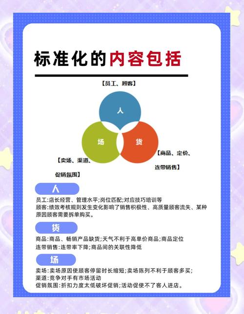 落地优化:手册上不会写的那些细节
