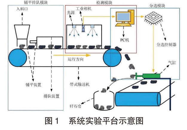 智能机器视觉复判检测系统级联架构示意图