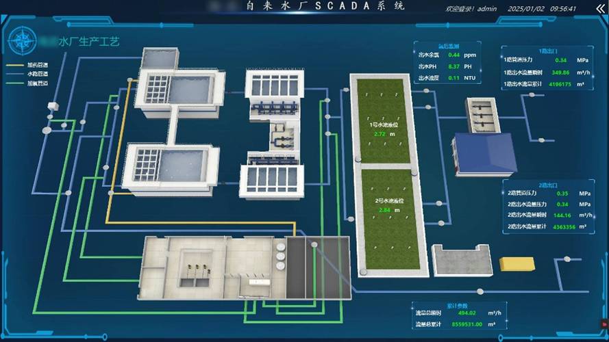 工厂车间开源SCADA系统实时监控界面