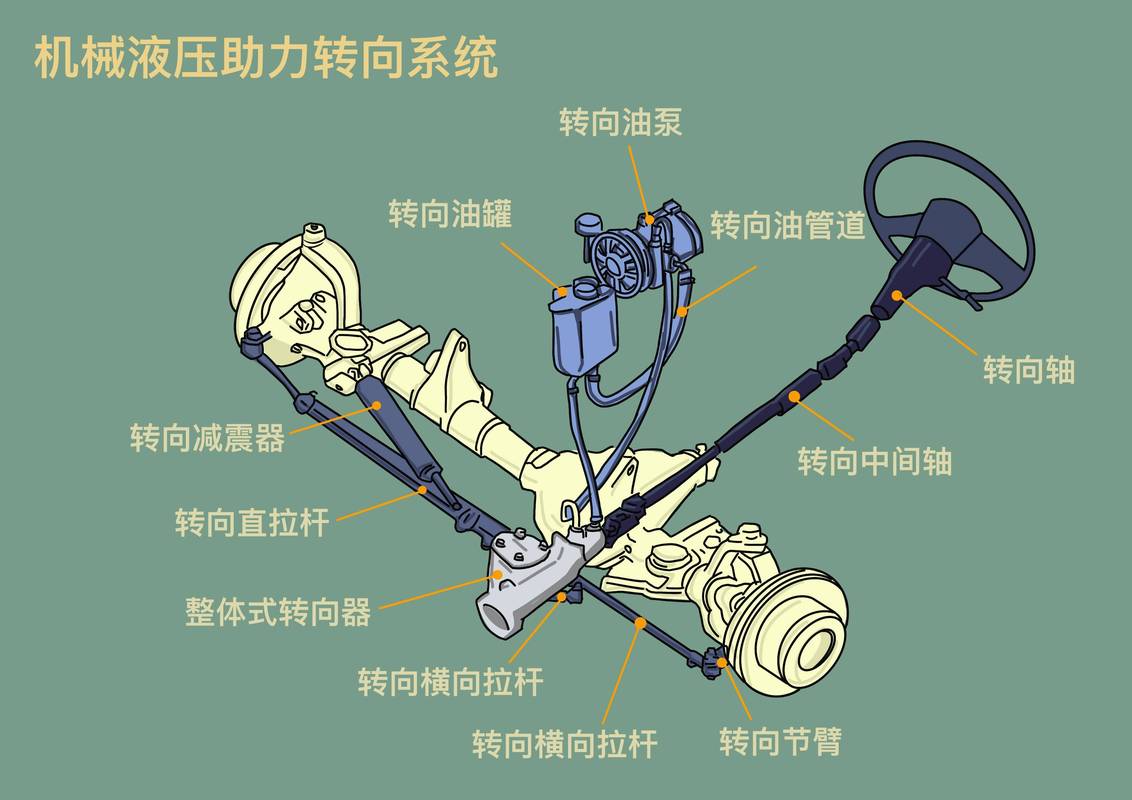 汽车转向助力泵油管接头扭力紧固操作图