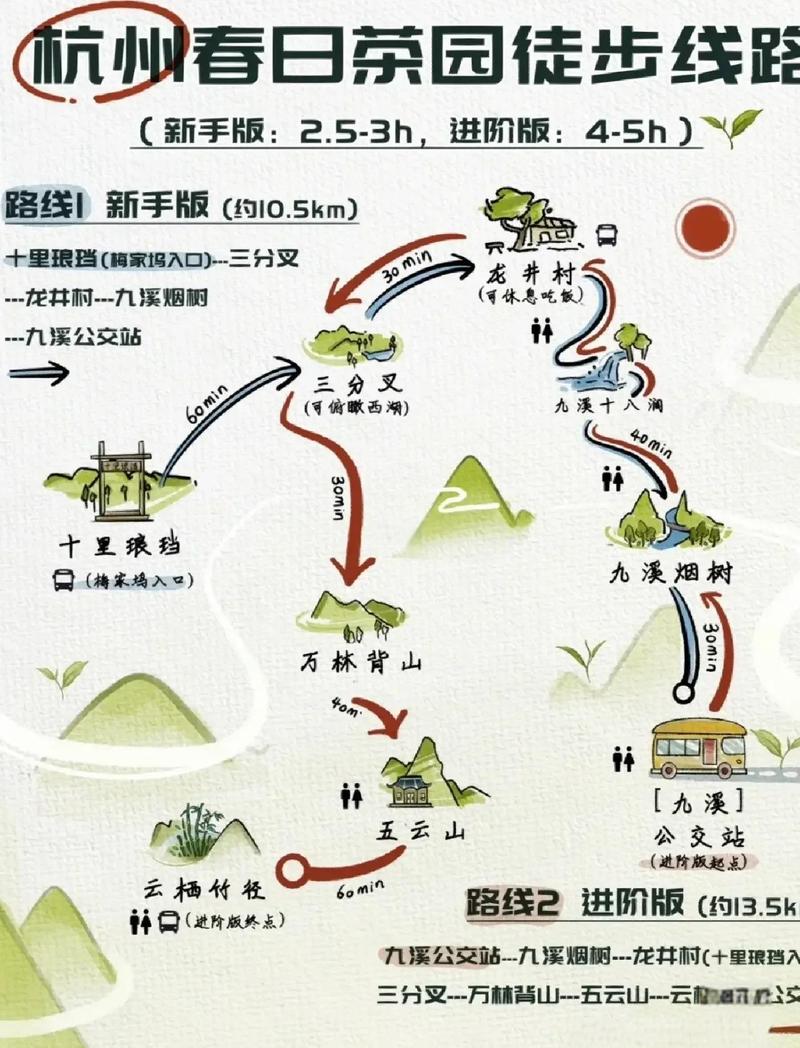 走这条亲子旅行路线的几个实用提醒