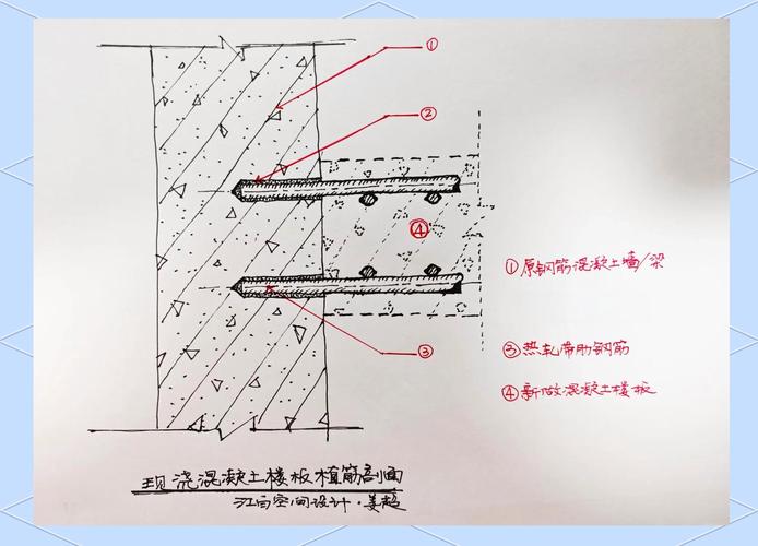 新旧墙体植筋连接现场施工示意图