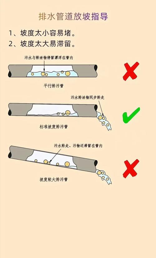 家装卫生间改下水坡度标注示意图