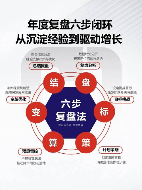 复盘的核心:揪出根因,还要闭环验证