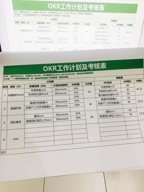 工业制造OKR实物指标对齐表