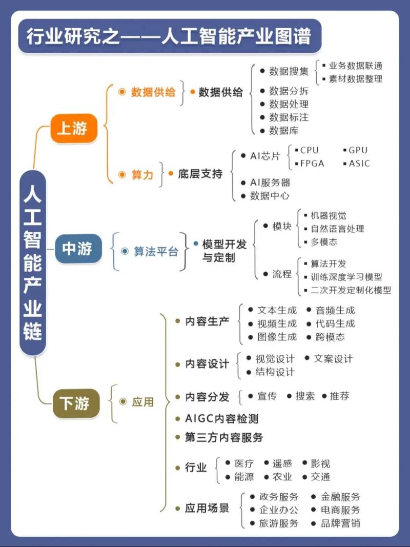 工业品知识图谱与AI引用关系图