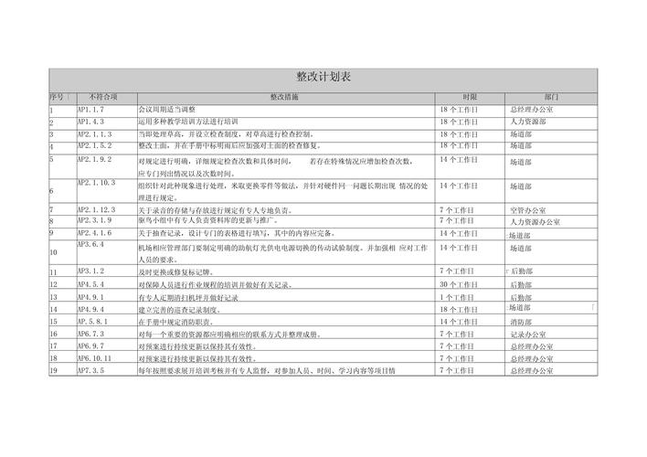 别再做无效计划：改变你工作效率的行动计划制定逻辑