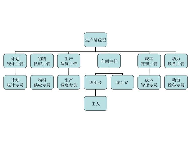 工业组织变革：为什么制造企业改了半天还是老样子？