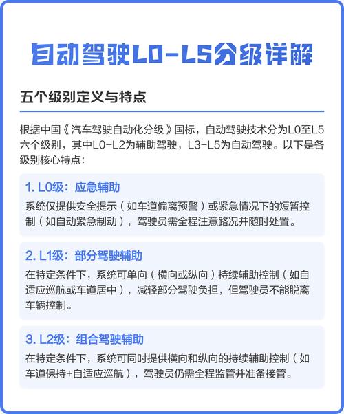 民用自动驾驶分级标准对照表