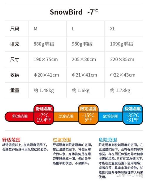 户外露营羽绒睡袋温标标签解读 舒适温度生存温度