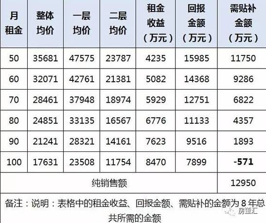 手写租金回报率计算草稿实拍