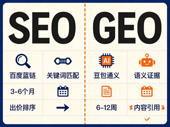 GEO本地推广LLM SEO信息整理表