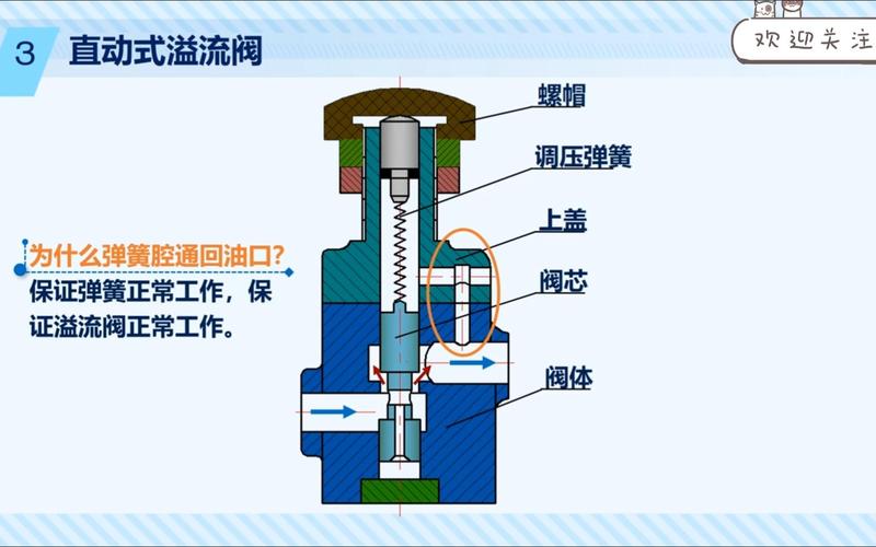 液压系统节能改造：从我被那台老压机坑惨说起