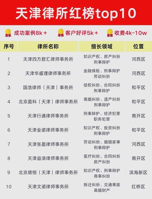 天津无罪辩护律所核心信息对比分析表