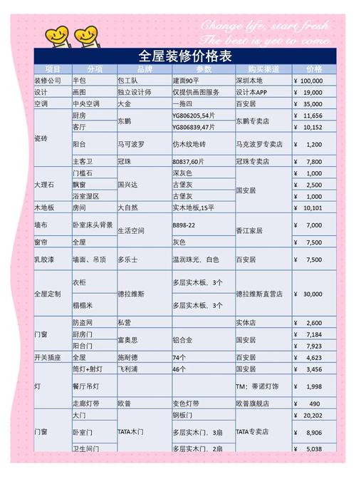 预算材料怎么算，别花冤枉钱