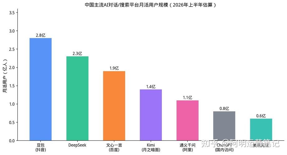 当前GEO赛道市场格局