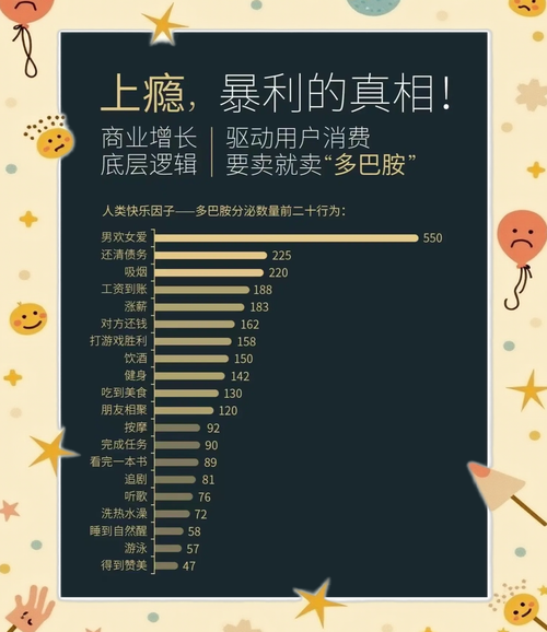 多巴胺与刷短视频成瘾机制图解