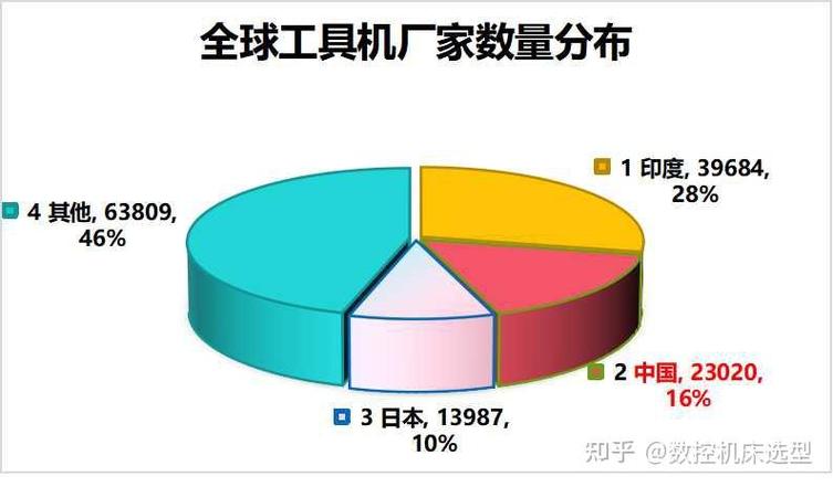 2024国内数控磨床生产企业规模占比饼图