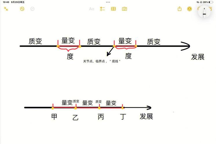量变质变规律曲线图学习过程示例