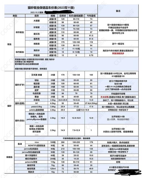 多平台门店NAP信息一致性校验对照表