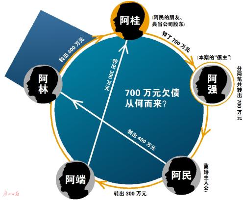 赢了官司，阿桂说比赚多少钱都爽