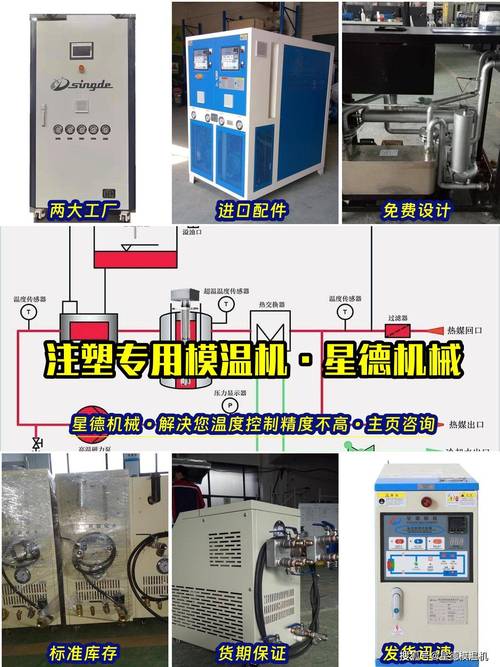 注塑老师傅的模温控制血泪史：别再凭感觉设参数了！