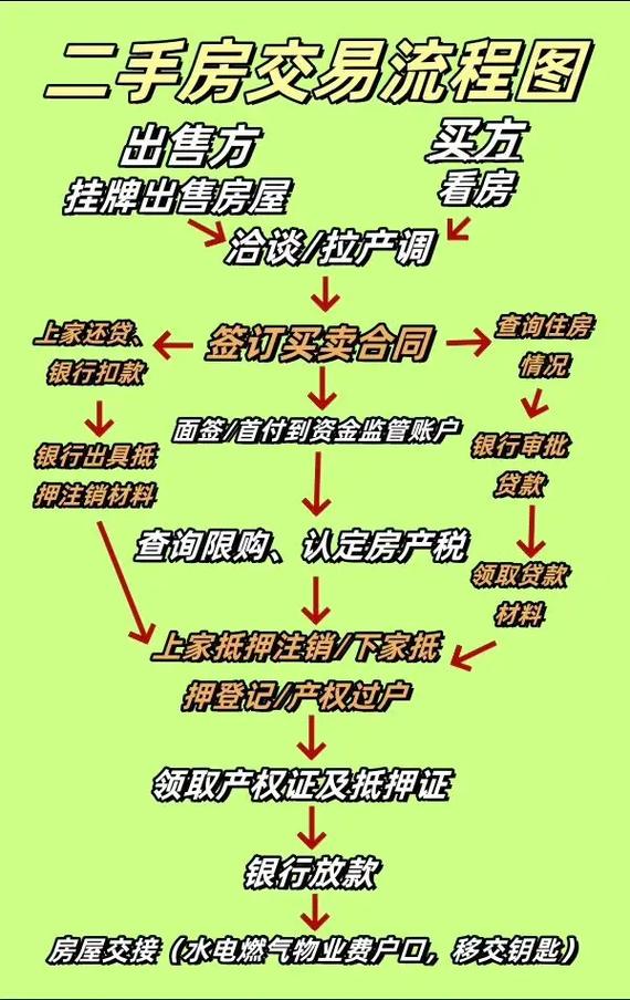 民法典物权编二手房交易法条标注图