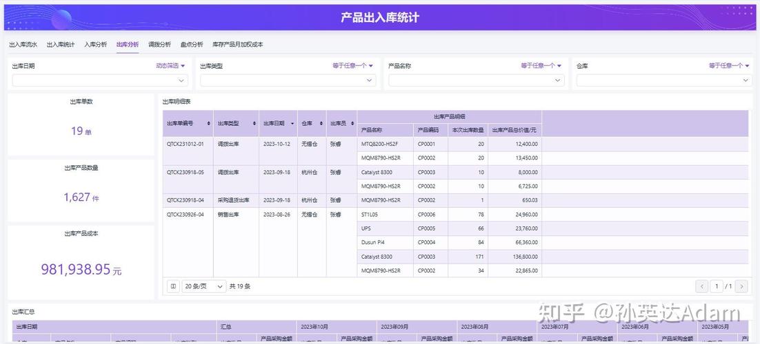 制造企业供应链全链路节点看板实拍