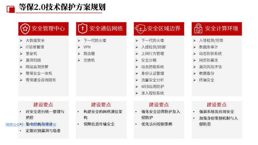 2024年等保2.0工业落地的实用经验，直接能用
