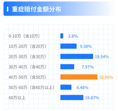 2022-2024在线课程侵权案件判赔额度分布图