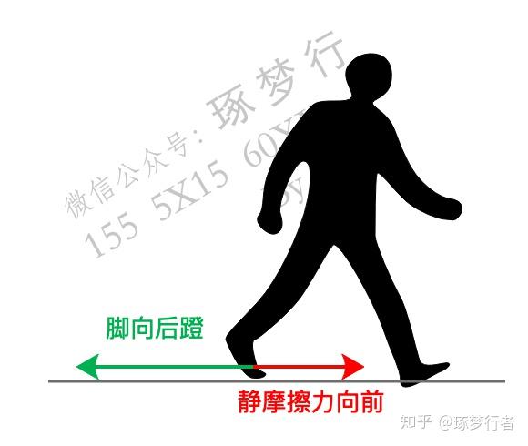 走路时脚蹬地摩擦力方向示意图