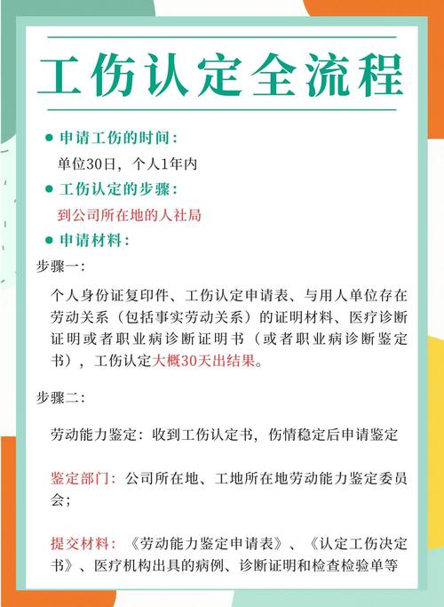 工伤认定条件法律条文图解