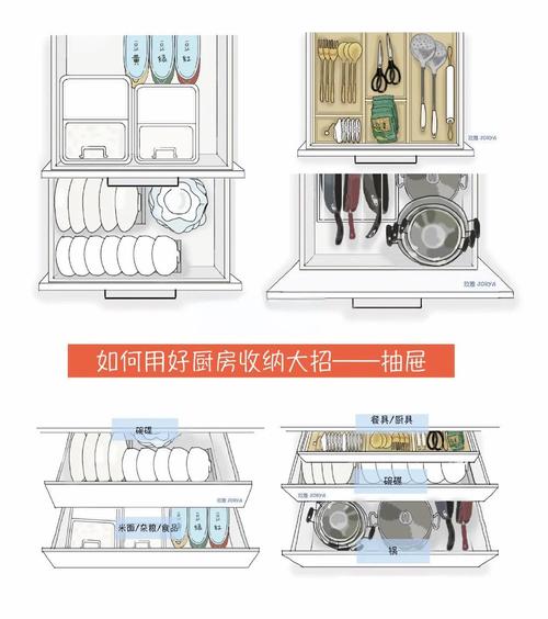 厨房抽屉餐具分类收纳示意图