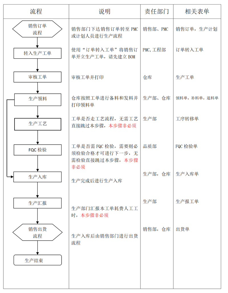 制造业工人使用手持终端扫描ERP工单