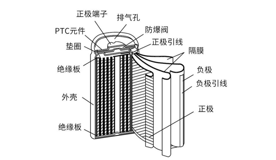笔记本锂电池内部结构原理剖面图