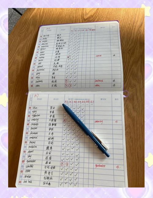 背了很多单词还是不会用,英语学习到底哪里错了?-我问答网