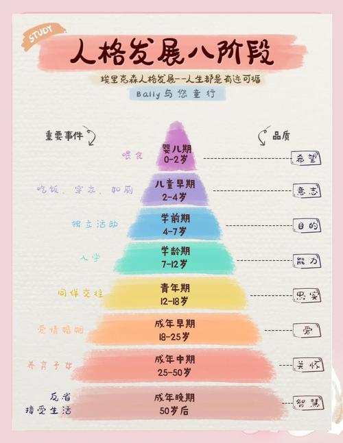 四岁孩子说谎心理发展示意图