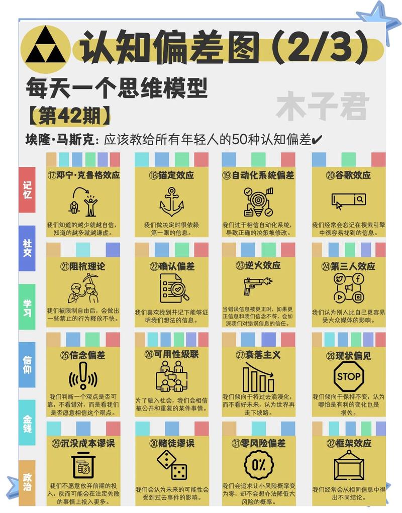 容易搞混的认知偏差