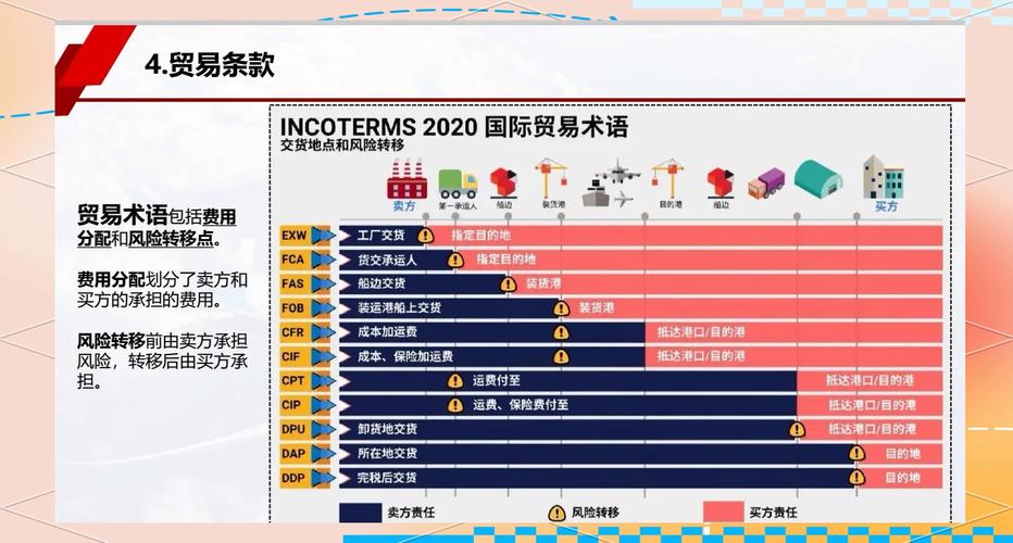 国际合同中法律选择条款撰写要点示意图